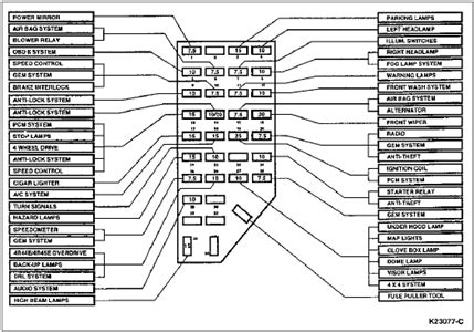 1999 mazda b3000 fuse diagram 